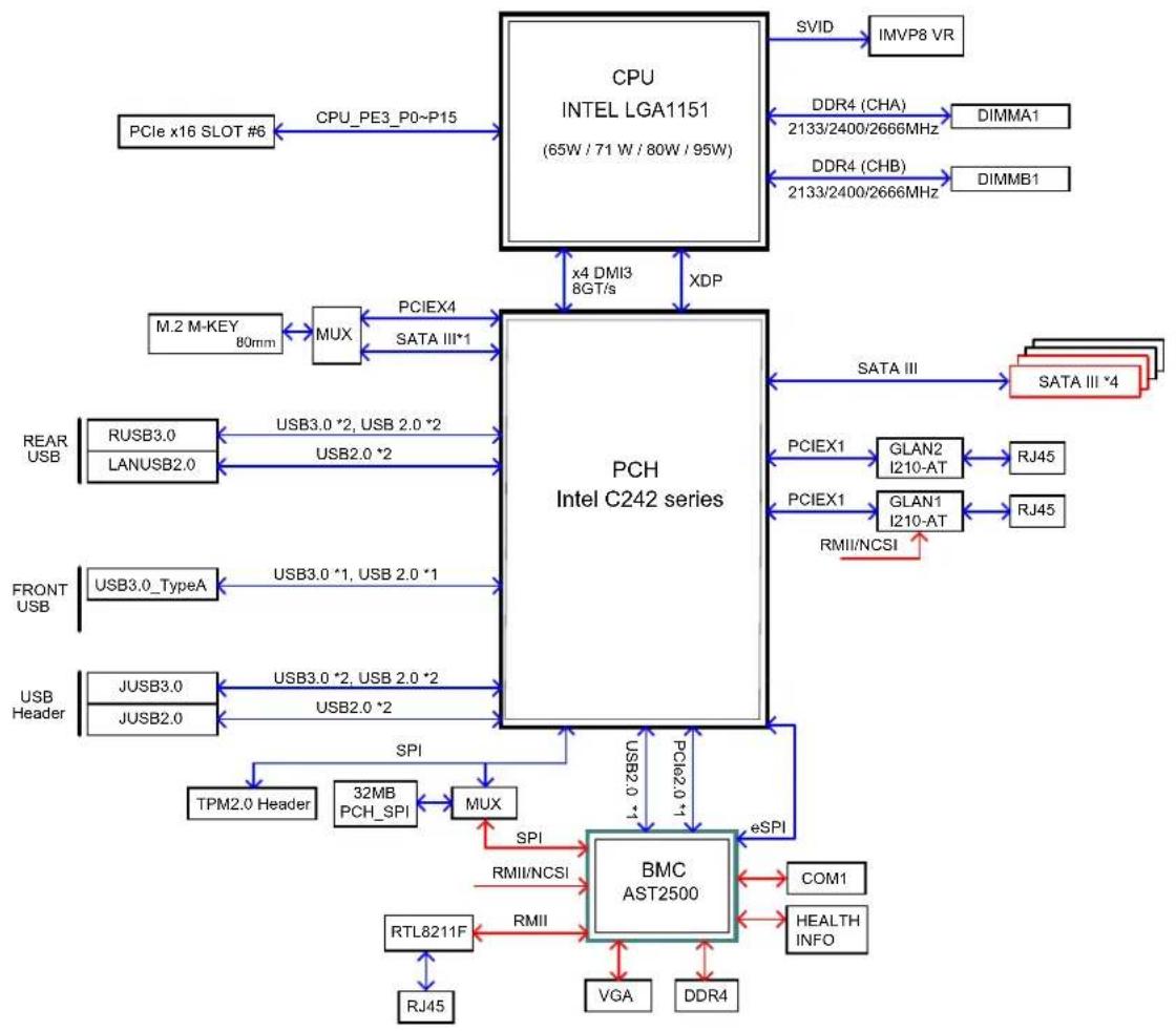 Supermicro SuperServer 5029C-T - 連接埠 - 3