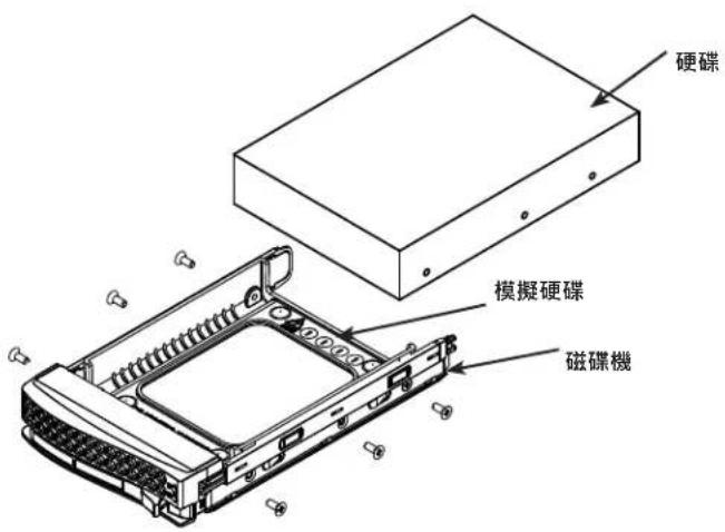 Supermicro SuperServer 5029C-T - 移除 3.5吋熱插拔硬碟 - 2