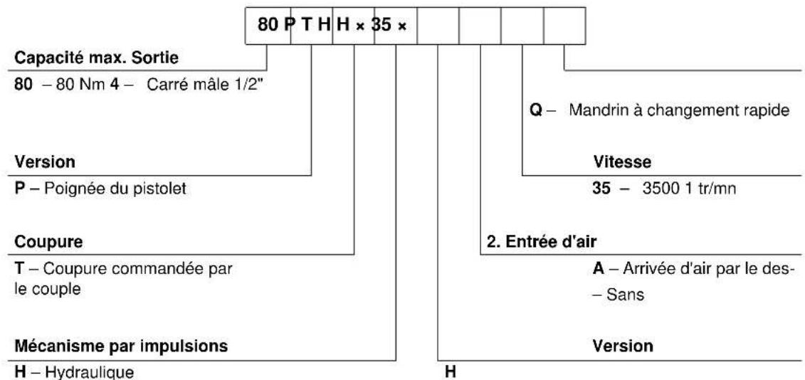 Cleco 20PTHH403 - Clé du modèle - 1