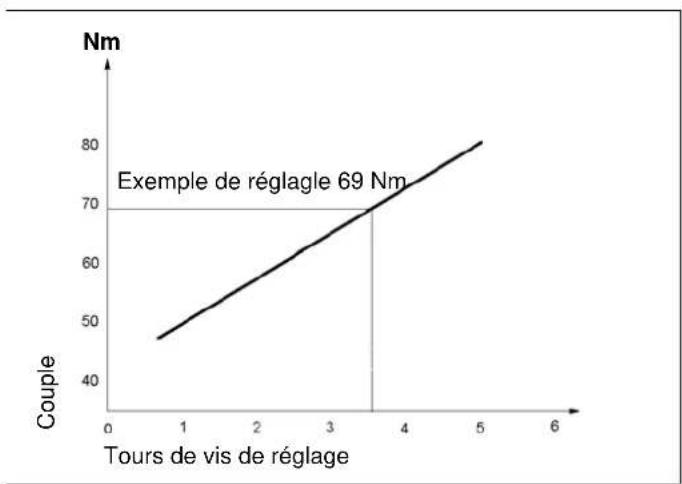 Cleco 20PTHH403 - PRUDENCE! - 2