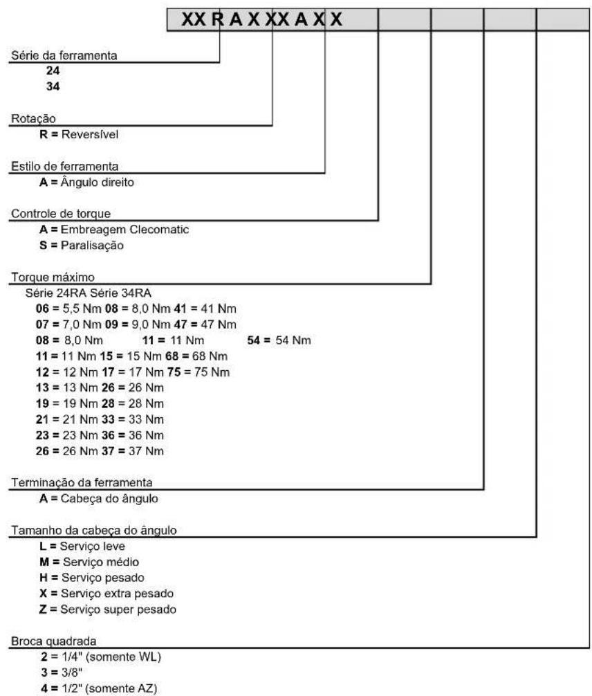 Cleco 24RAA11AL3 - Simbolos no produits - 2