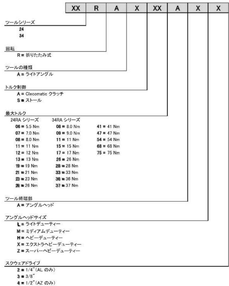 Cleco 24RAA11AL3 - 製品の命名法 - 1