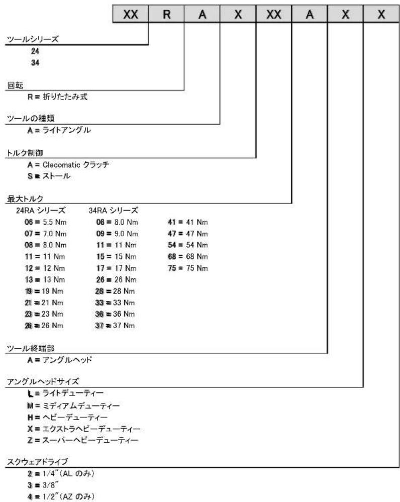 Cleco 34RAA68AZ4 - 製品の命名法 - 1