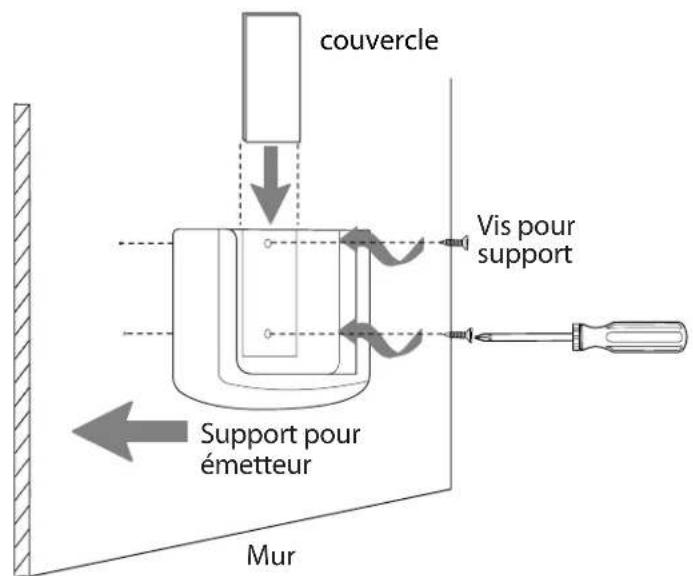 Craftmade EVY60 - Utilisation de la commande à distance - 2