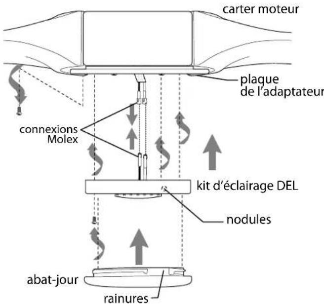 Craftmade EVY60 - Montage du kit d'éclairage DEL. - 2