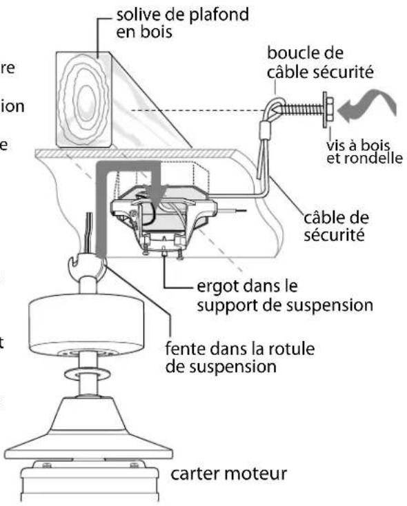 Craftmade EVY60 - Groupe ventilateur. (Suite) - 1
