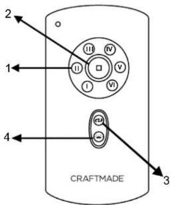 Craftmade EVY60 - Funcionamiento del control remoto. - 1