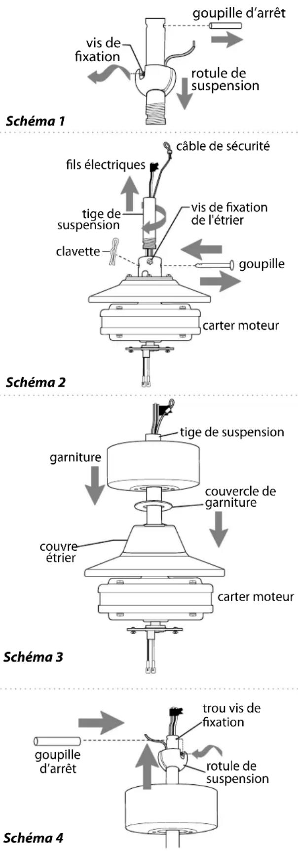 Craftmade EVY84 - ["Groupe ventilateur" suite à la page suivante.] - 1