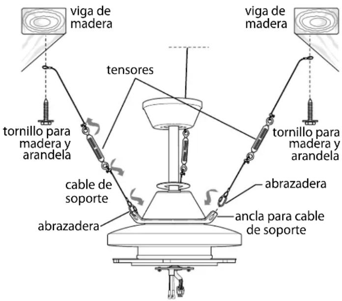 Craftmade PRT120 - Ensamblaje del ventilador. (cont.) - 1