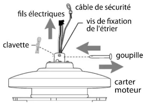 Craftmade PRT120 - ["Groupe ventilateur" suite à la page suivante.] - 1
