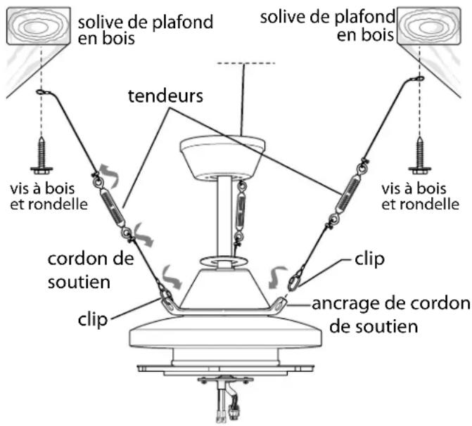 Craftmade PRT120 - Montage du ventilateur. (suite.) - 1