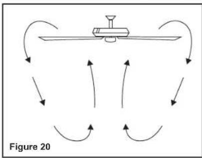 Progress Lighting P250060 - Operating Your Transmitter - 2