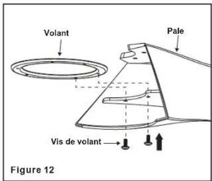 Progress Lighting P250060 - FIXATION DES PALES DU VENTILATEUR - 1