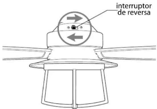 Craftmade WAT52 - Verificación del funcionamiento del ventilador. - 1
