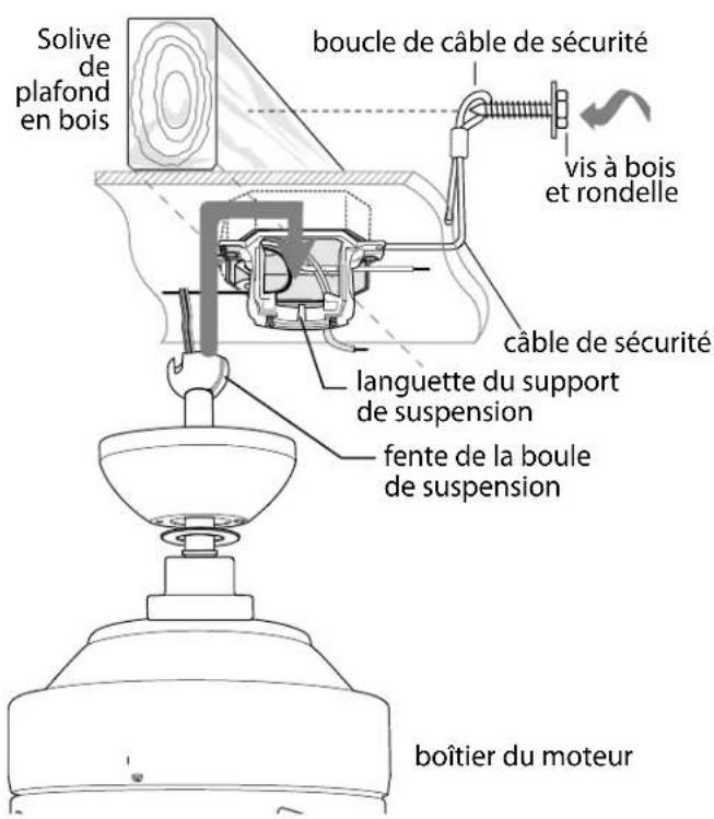 Craftmade WAT52 - Assemblage du ventilateur. (suite) - 2