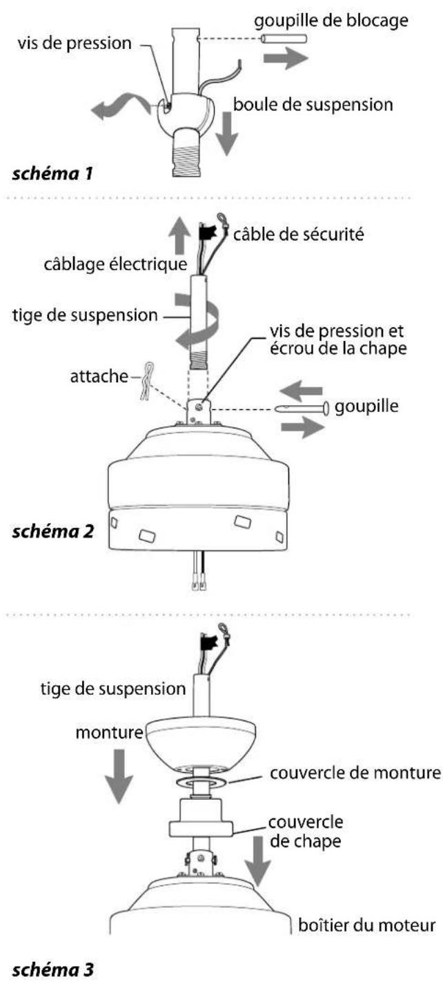 Craftmade WAT52 - Assemblage du ventilateur. - 1