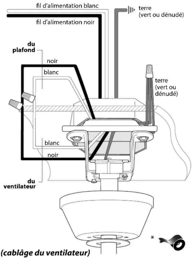 Craftmade PRT78 - Cablâge. - 1