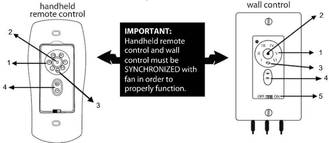 Craftmade PRT78 - Remote/Wall Control Operation. - 1