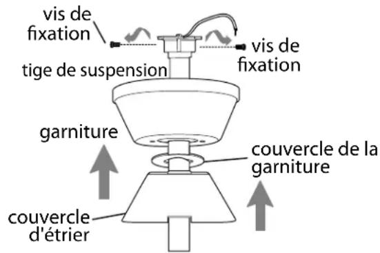 Craftmade PRT102 - ["Groupe ventilateur" suite à la page suivante.] - 3
