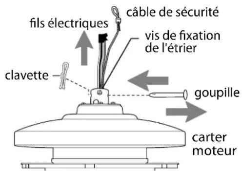 Craftmade PRT102 - ["Groupe ventilateur" suite à la page suivante.] - 1