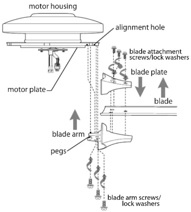 Craftmade PRT102 - Blade Assembly. - 1