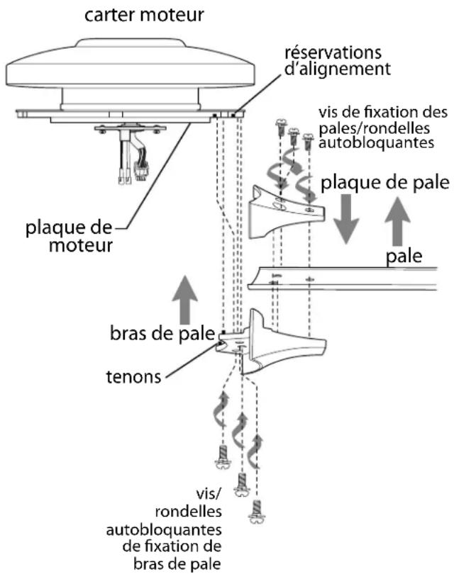Craftmade PRT102 - Assemblage et montage des pales. - 1