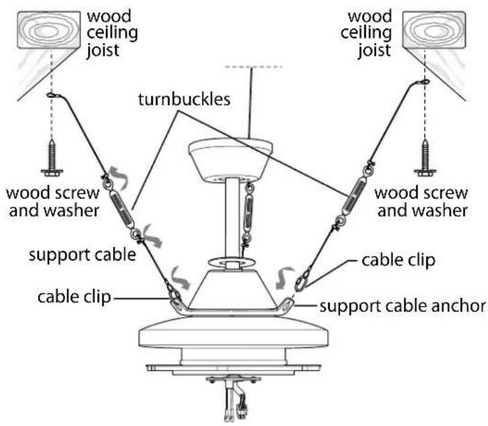 Craftmade PRT102 - Fan Assembly. (cont.) - 1
