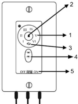 Craftmade PRT102 - Funcionamiento del control remoto/de pared. - 3
