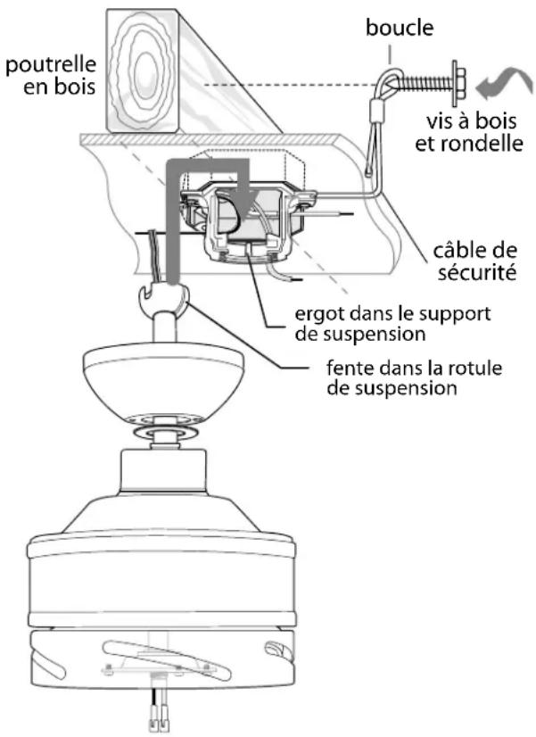 Craftmade GAR56 - Montage du ventilateur. (cont.) - 2