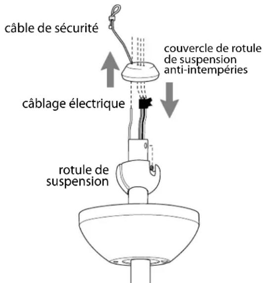 Craftmade GAR56 - Montage du ventilateur. (cont.) - 1