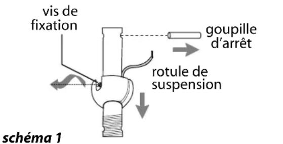 Craftmade GAR56 - Montage du ventilateur. - 1