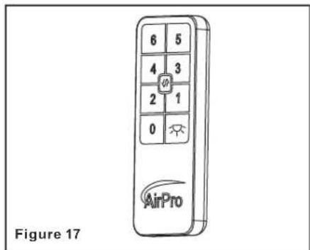 Progress Lighting P250069 - Remote Control Button Definitions: - 1