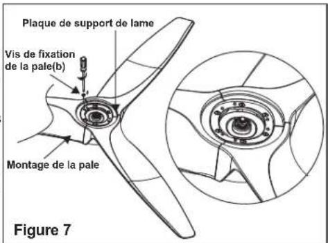 Progress Lighting P250069 - FIXATION DES PALES DU VENTILATEUR - 2