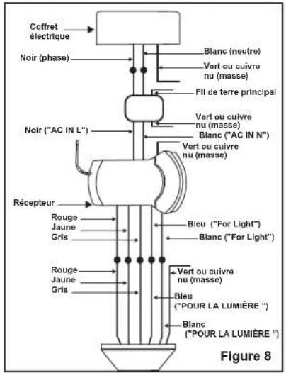 Progress Lighting P250059 - RACCORDEMENTS ELECTRIQUE - 2