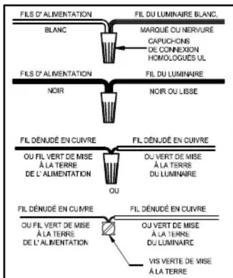 Progress Lighting P2991 - Instructions d'assemblage et installation - 1
