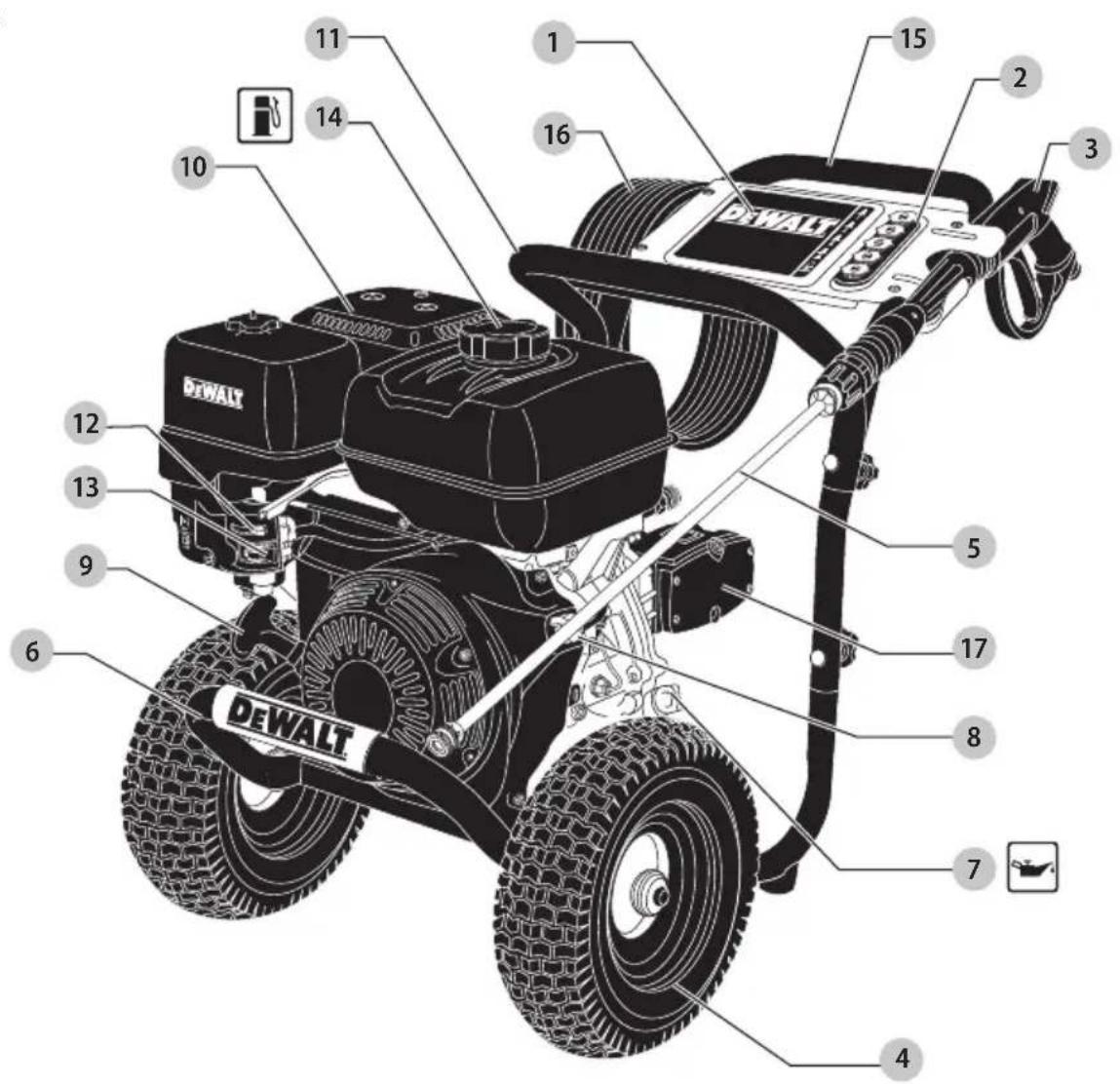 DEWALT DWPW61147 - Definiciones: Símbolos y palabras de alerta de seguridad - 1