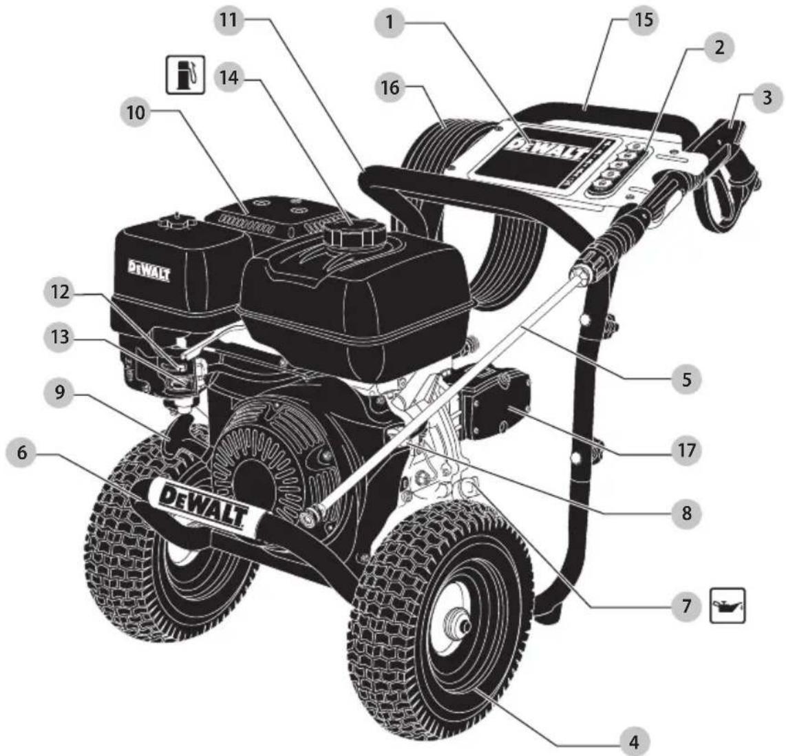 DEWALT DWPW61147 - Definitions: Safety Alert Symbols and Words - 2
