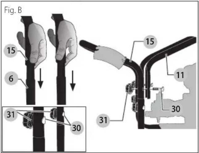 Fig. B 15 6 31 30 15 11 30 31