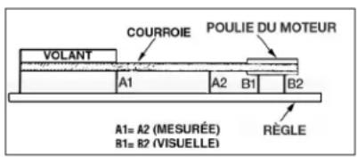 DEWALT DXCMV5076055 - Alignement de la poulie et du volant-moteur - 1