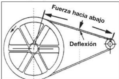 DEWALT DXCMV5076055 - Regulación de la Tensión de la Correa - 1