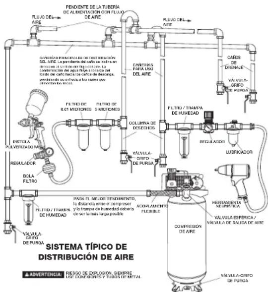 DEWALT DXCMV5076055 - Sistema de distribución de aire - 1