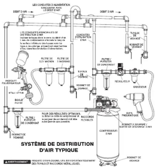DEWALT DXCMV5076055 - Installation et deconnexion des TUYAUX - 1