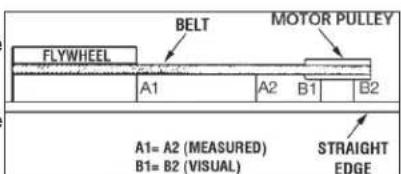 DEWALT DXCMV5076055 - Motor Pulley/Flywheel Alignment - 1