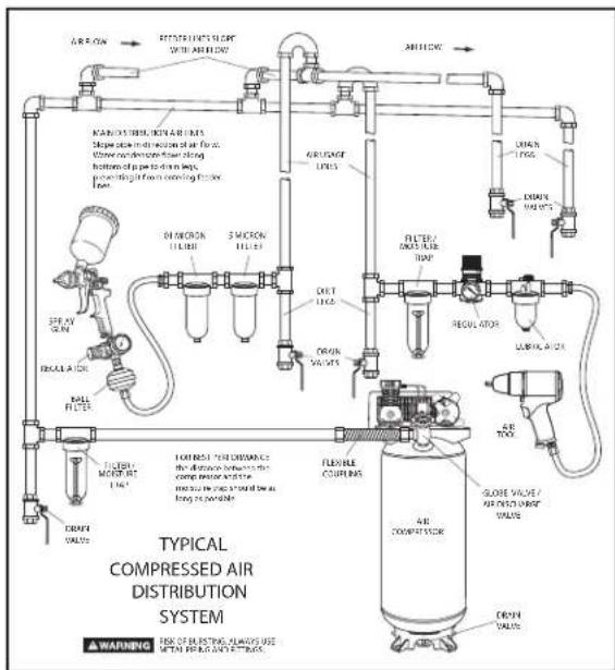 DEWALT DXCMV5076055 - INSTALLING AND DISCONNECTING HOSES - 1