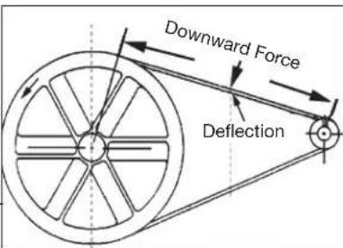 DEWALT DXCMV5076055 - Adjusting Belt Tension - 1