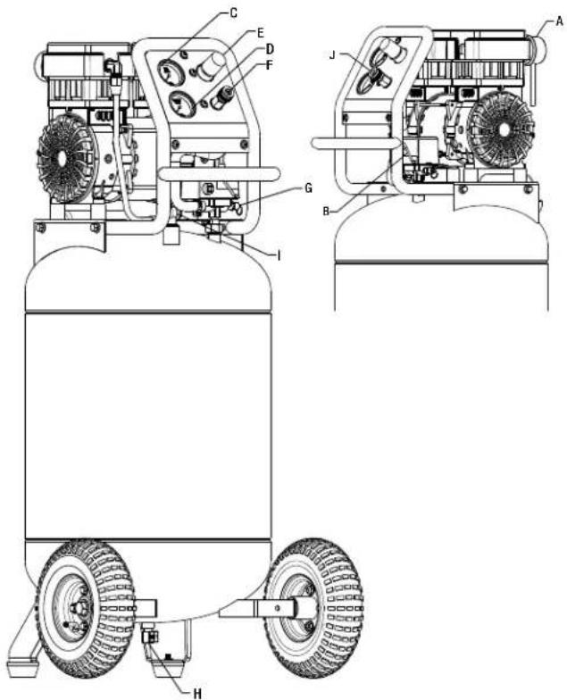 DEWALT DXCMSAC426 - Pump/Motor Specifications - 2