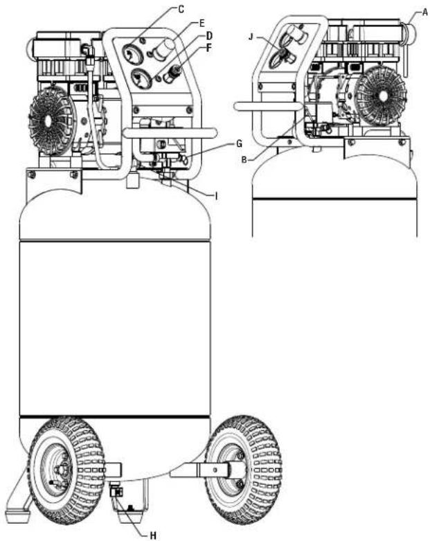 DEWALT DXCMSAC426 - Specificaciones de bomba / motor Sin - 2