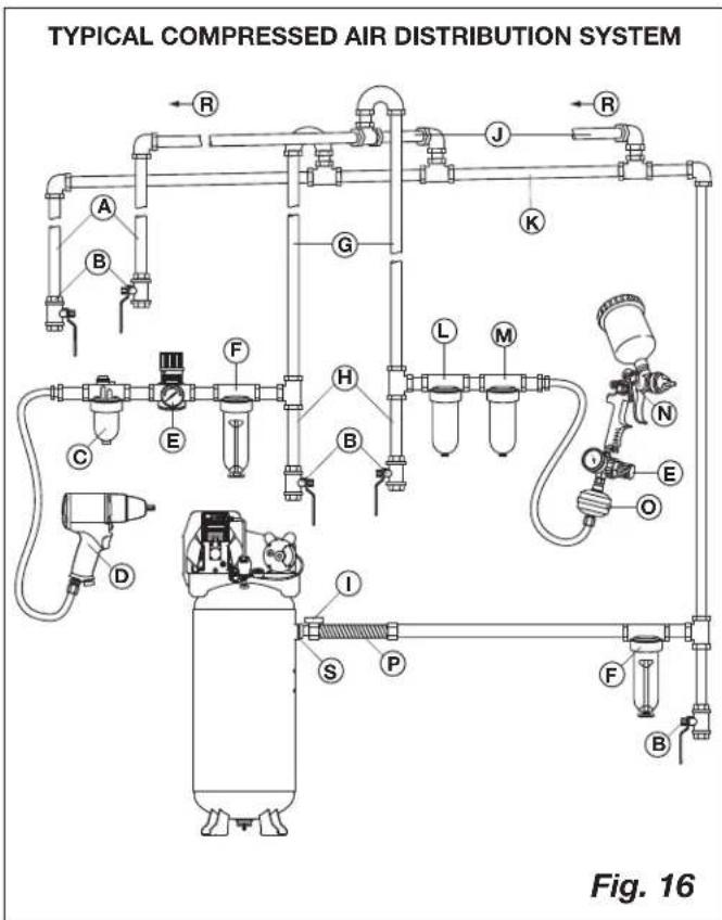 DEWALT DXCM805 - AIR DISTRIBUTION SYSTEM - 1