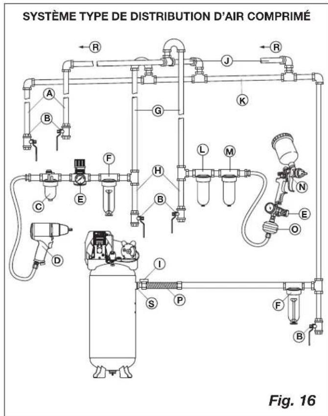 DEWALT DXCM805 - SYSTÈME DE DISTRIBUTION D'AIR - 1