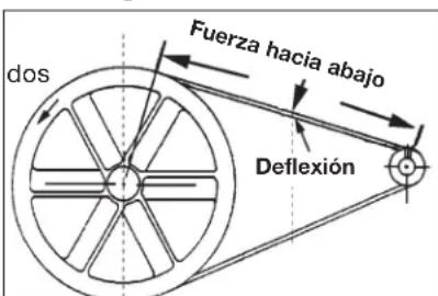DEWALT DXCM303 - Regulación de la Tensión de la Correa - 1